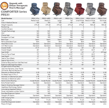 Load image into Gallery viewer, GOLDEN TECHNOLOGIES | 1 COMFORT ZONE l COMFORTER LIFT CHAIR PR531