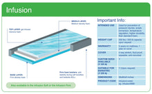Load image into Gallery viewer, Blake Medical Foam Mattress - The Infusion