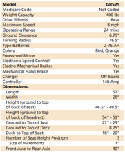 Load image into Gallery viewer, Golden Technologies Patriot Full Size Scooter