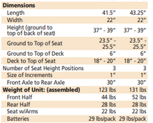 Load image into Gallery viewer, Golden Technologies LiteRider Portable Scooter