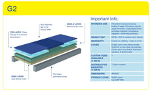Load image into Gallery viewer, Blake Medical Geo-Matrix G2 Mattress