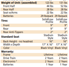 Load image into Gallery viewer, Golden Technologies LiteRider Portable Scooter
