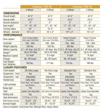 Load image into Gallery viewer, Sunrise Medical Fortress 1700 DT/TA Scooter - Sizing Chart, Specs