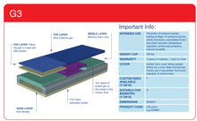 Load image into Gallery viewer, Blake Medical Geo-Matrix G3 Mattress