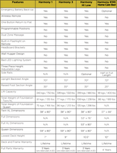 Load image into Gallery viewer, Golden Technologies Harmony Hi Low Bed