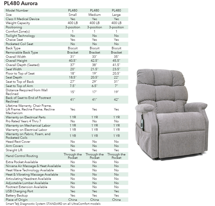 GOLDEN TECHNOLOGIES | 1 COMFORT ZONE l AURORA LIFT CHAIR PL480