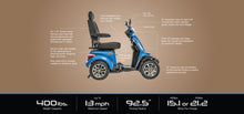 Load image into Gallery viewer, PRIDE MOBILITY | BAJA RAPTOR 2 SCOOTER (4 WHEEL)
