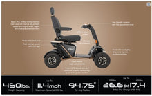 Load image into Gallery viewer, Pride Mobility Baja Wrangler 2 Scooter Specs
