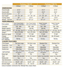 Load image into Gallery viewer, Sunrise Medical Fortress 1700 DT/TA Scooter - Sizing Chart, Specs
